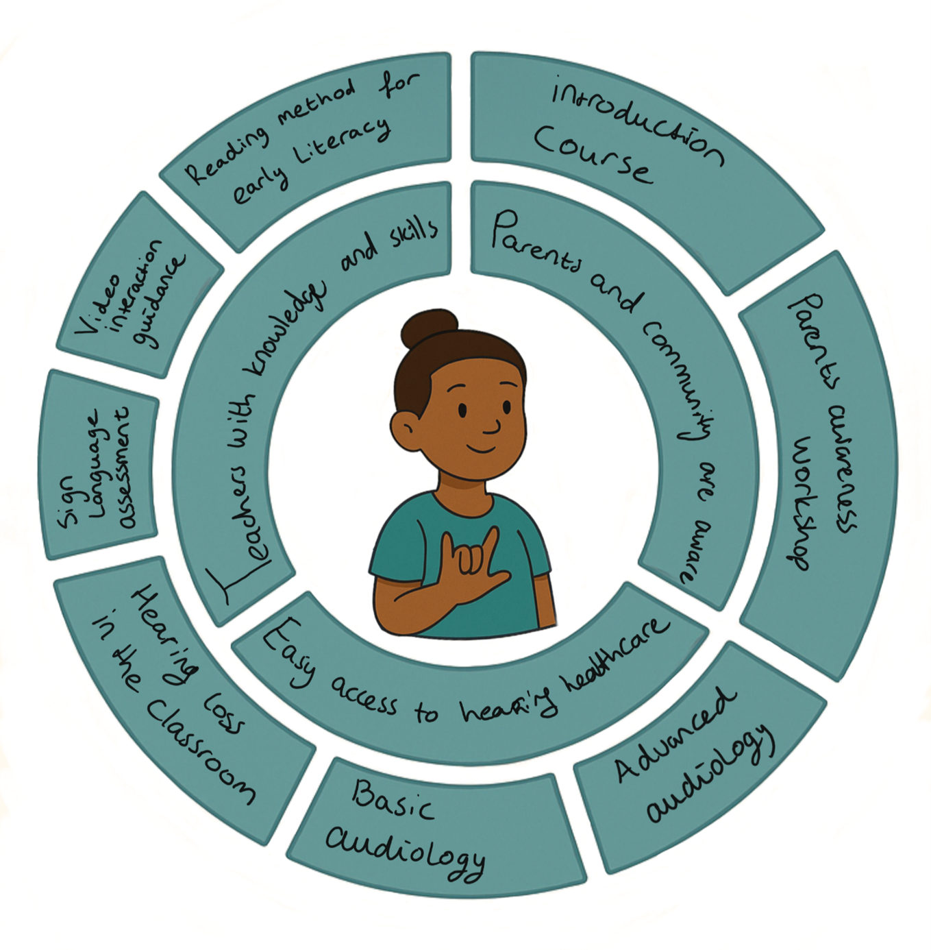 Kentalis International Foundation - Mission and Vision